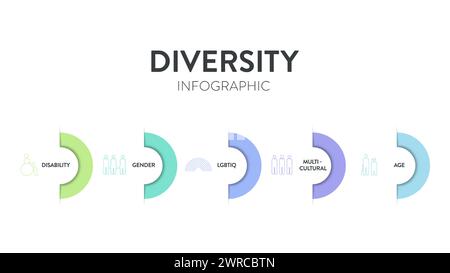 Il modello di presentazione infografica del framework strategico Diversity (DEI) con icon Vector ha diversità, inclusione, equità e appartenenza. Comunicazione A. Illustrazione Vettoriale