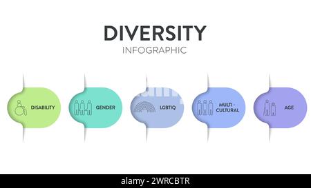 Il modello di presentazione infografica del framework strategico Diversity (DEI) con icon Vector ha diversità, inclusione, equità e appartenenza. Comunicazione A. Illustrazione Vettoriale