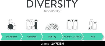 Il modello di presentazione infografica del framework strategico Diversity (DEI) con icon Vector ha diversità, inclusione, equità e appartenenza. Comunicazione A. Illustrazione Vettoriale