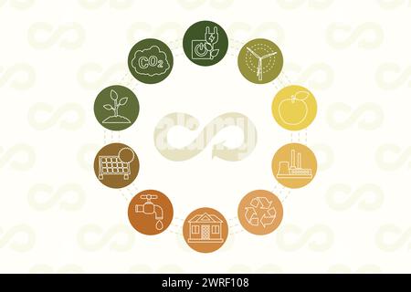 Concetto di economia circolare. Schema di icone che rappresentano pratiche ecocompatibili come emissioni zero di carbonio, zero rifiuti, energia verde e riciclaggio. Ecologico io Illustrazione Vettoriale