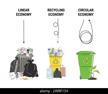 Infografica comparativa tra lineare, riciclo ed economia circolare. Quantità di rifiuti. Schema del ciclo di vita del prodotto, dalla materia prima alla produzione, riciclo Illustrazione Vettoriale