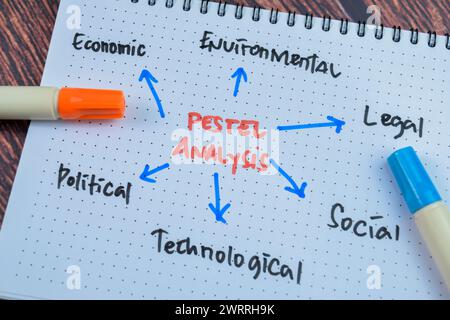 Concetto di Pestel Analaysis scrivere su libro con parole chiave isolate su tavolo di legno. Foto Stock