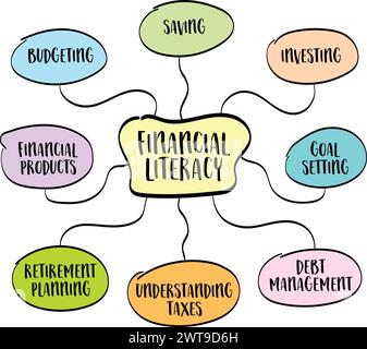 infografiche sull'alfabetizzazione finanziaria o schizzi di mappe mentali - concetto di finanza personale e istruzione Illustrazione Vettoriale