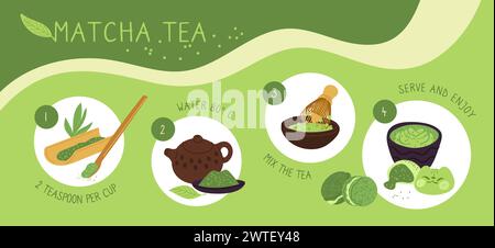 Istruzioni di cottura Matcha. Ricetta del tè verde in polvere. Ciotola di ceramica giapponese e scopa di bambù. Preparazione di bevande salutari. Teiera e tazza in ceramica. Traditore Illustrazione Vettoriale