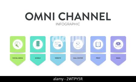 Struttura di marketing omnicanale, diagramma infografico, illustrazione, modello banner con icon Vector, social media, mobile, sito Web, call center Illustrazione Vettoriale