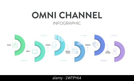 Struttura di marketing omnicanale, diagramma infografico, illustrazione, modello banner con icon Vector, social media, mobile, sito Web, call center Illustrazione Vettoriale