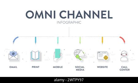 Struttura di marketing omnicanale, diagramma infografico, illustrazione, modello banner con icon Vector, social media, mobile, sito Web, call center Illustrazione Vettoriale