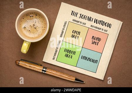 Il modello della finestra di Johari, un quadro per la comprensione delle relazioni tra autoconsapevolezza e comunicazione interpersonale con quattro quadranti di Foto Stock