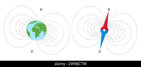 Illustrazione del campo magnetico terrestre o illustrazione della magnetosfera e illustrazione della bussola Nord e Sud Illustrazione Vettoriale