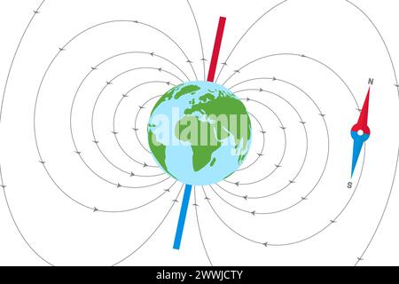 Illustrazione del campo magnetico di terra e dell'asse magnetico Illustrazione Vettoriale