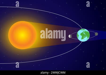 Eclissi solare e orbita lunare intorno alla Terra e al Sole con la luce del sole Illustrazione Vettoriale