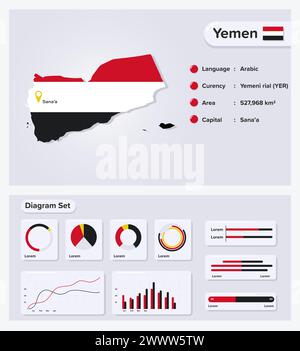 Illustrazione vettoriale Infografica dello Yemen, elemento dati statistici dello Yemen, Information Board con mappa delle bandiere, bandiera mappa dello Yemen con schema Set Flat Design Illustrazione Vettoriale