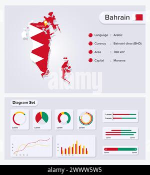 Illustrazione vettoriale Infografica del Bahrain, elemento dati statistici del Bahrain, Information Board con mappa delle bandiere, bandiera mappa del Bahrain con set di diagrammi piatti Illustrazione Vettoriale