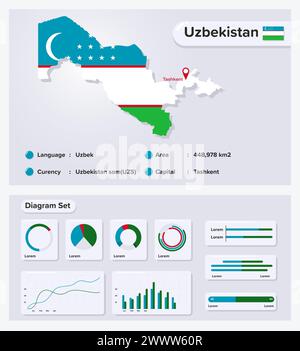 Illustrazione vettoriale Infografica Uzbekistan, elemento dati statistici Uzbekistan, Information Board con mappa delle bandiere, flag mappa Uzbekistan con set di diagrammi Illustrazione Vettoriale
