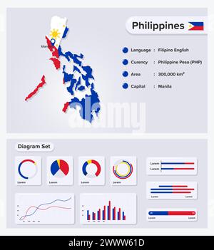 Filippine Infographic Vector Illustration, Philippines Statistical Data Element, Information Board with Flag Map, Filippine Map Flag with Diagram Illustrazione Vettoriale