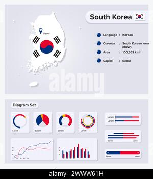Illustrazione vettoriale infografica della Repubblica di Corea del Sud, elemento dati statistici della Corea del Sud, Information Board con mappa delle bandiere, bandiera della Corea del Sud Wi Illustrazione Vettoriale