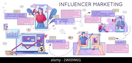 Influencer marketing composizione a linee piatte con bolle di testo con suggerimenti per blogger promozione sui social media illustrazione vettoriale Illustrazione Vettoriale