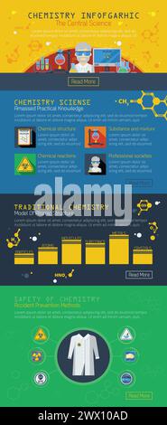 La sicurezza chimica e il layout infografico della chimica tradizionale con segni di metodi di prevenzione degli incidenti e informazioni sulle conoscenze pratiche Illustrazione Vettoriale