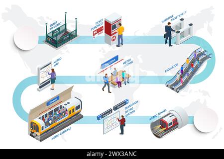 Elementi di metropolitana impostati isometrici. Controllo biglietti Turnstile, ingresso a Metro, scala mobile, acquisto biglietti, Metro-Carriage, stazione della metropolitana di transizione, metropolitana Illustrazione Vettoriale