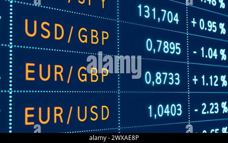 Tassi di cambio valuta, Dollaro americano, Euro, sterlina britannica yen giapponese. I tassi di cambio sul monitor, dollaro USA, euro, sterlina britannica, yen giapponese. Drop in EUR a fronte di USD. Illustrazione 3D currency 054s05 Exchange rates Foto Stock