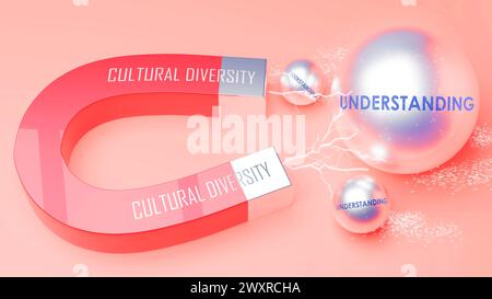 La diversità culturale attrae la comprensione. Una metafora magnetica in cui la diversità culturale attrae più sfere d'acciaio comprensibili. illustrazione 3d. Foto Stock