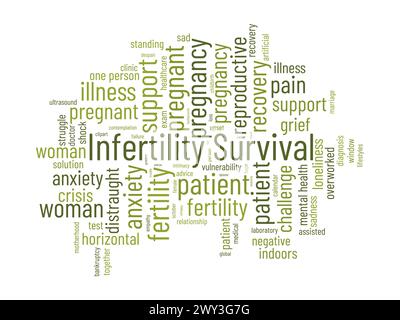 Modello nuvola di parole di sopravvivenza per infertilità. Informazioni vettoriali sul concetto di consapevolezza sanitaria e medica. Illustrazione Vettoriale