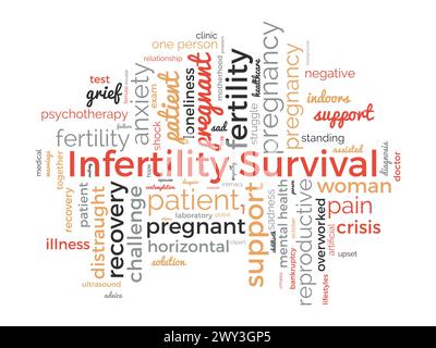Modello nuvola di parole di sopravvivenza per infertilità. Informazioni vettoriali sul concetto di consapevolezza sanitaria e medica. Illustrazione Vettoriale