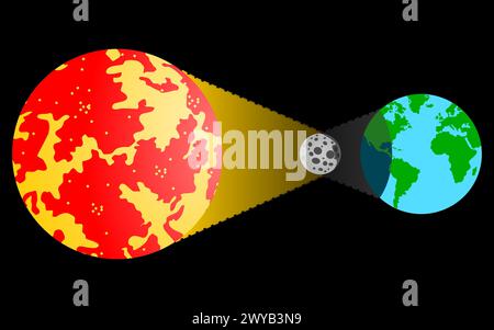 Vettore, eclissi totale, eclissi solare, eclissi solare totale 8 aprile 2024. Illustrazione Vettoriale