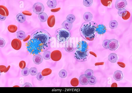 Terapia con cellule T di CAR nella leucemia mieloide acuta (AML) - Vista isometrica illustrazione 3d. Foto Stock