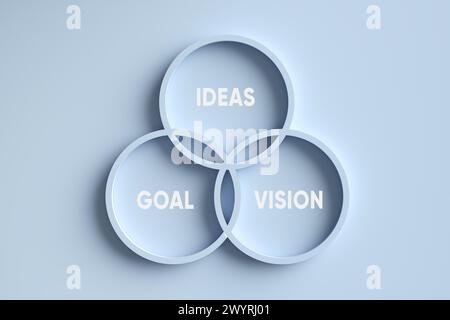Strategia aziendale e concetto di miglioramento. Le parole idee, l'obiettivo e la visione nei cerchi intersecanti. Rendering 3D. Foto Stock