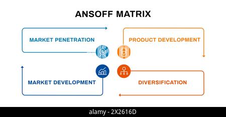 Diagramma a matrice Ansoff. Vendite e sviluppo dei prodotti con management marketing Illustrazione Vettoriale