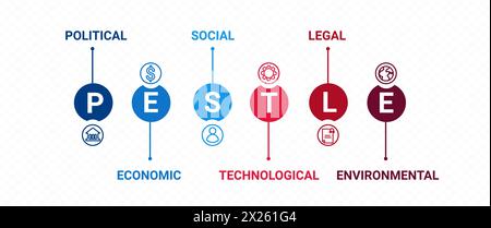 Diagramma strategico PESTLE. Marketing economico con gestione Illustrazione Vettoriale