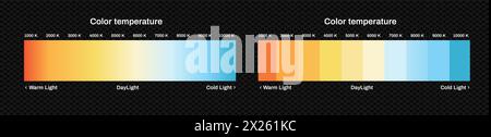 Scala alogena per temperatura di colore. Diagramma a LED con spettro di luce calda e diurna Illustrazione Vettoriale