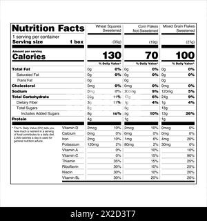Etichetta dati nutrizionali FDA Food Drugs Administration USA visualizzazione aggregata Illustrazione Vettoriale