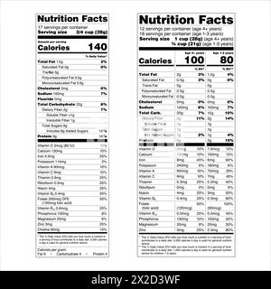 Etichetta dati nutrizionali US Food Drugs Administration FDA visualizzazione verticale che include alcuni nutrienti volontari visualizzazione a due colonne per 2 diversi RDI Illustrazione Vettoriale