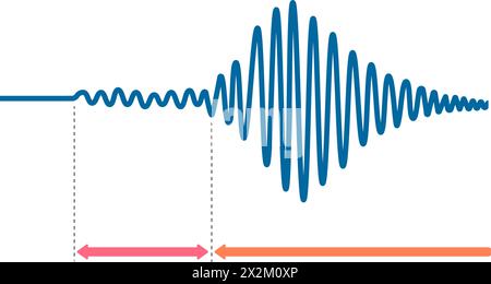 Grafico delle vibrazioni sismiche e di come viene trasmesso Illustrazione Vettoriale