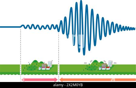 Grafico delle vibrazioni sismiche e di come viene trasmesso Illustrazione Vettoriale