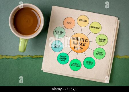 l'onestà è la politica migliore, l'importanza e il valore della verità, dell'integrità e della trasparenza in tutti gli aspetti della vita, la mappa mentale delle infografiche su un napki Foto Stock
