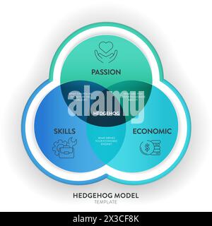 Modello di strategia di Hedgehog modello infografico modello banner con icon Vector ha passione, economia e competenza. Elemento di progettazione grafico e grafico Illustrazione Vettoriale