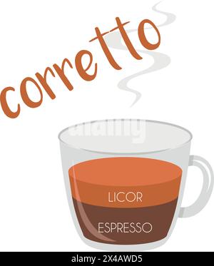 Illustrazione vettoriale di un'icona della tazza di caffè Corretto con la sua preparazione, proporzioni e nomi in spagnolo. Illustrazione Vettoriale