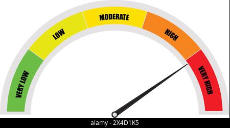 Indicatore a quadrante rapido, indicatore verde e rosso, barometri alti e bassi, icone del tachimetro, indicatore di livello alto Illustrazione Vettoriale