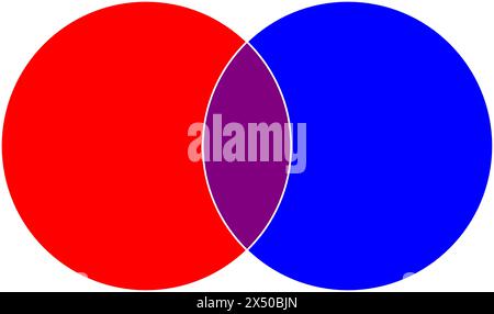 Diagramma di relazione Venn con 2 cerchi intersecanti. Illustrazione Vettoriale