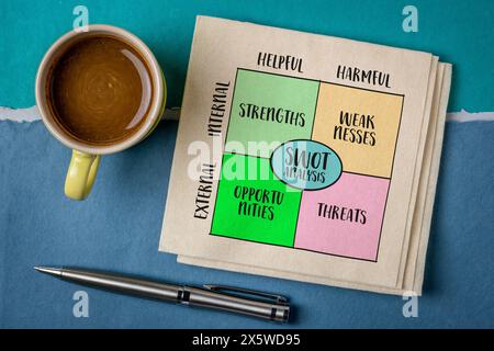 Analisi SWOT (punti di forza, punti deboli, opportunità, minacce), concetto di project management, schema su un tovagliolo Foto Stock