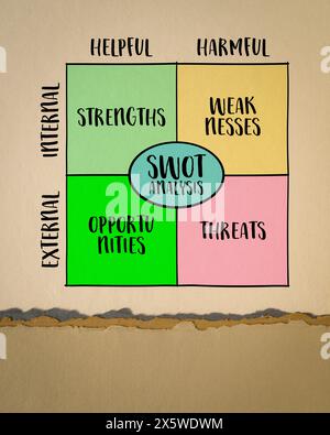 Analisi SWOT (punti di forza, punti deboli, opportunità, minacce), concetto di project management, schizzo del diagramma su carta artistica Foto Stock