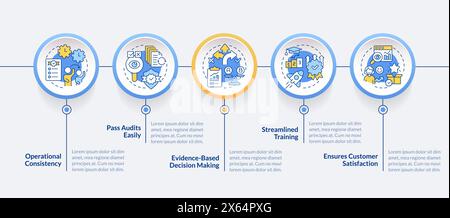 Modello infografico del cerchio dei vantaggi della gestione della qualità Illustrazione Vettoriale