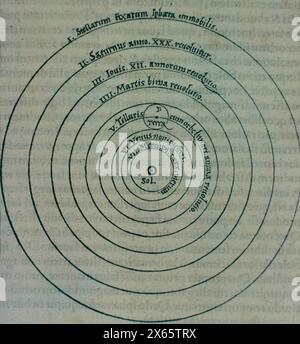 Diagramma dell'universo eliocentrico di Nicholas Copernicus, xilografia di De Revolutionibus, 1543 Foto Stock