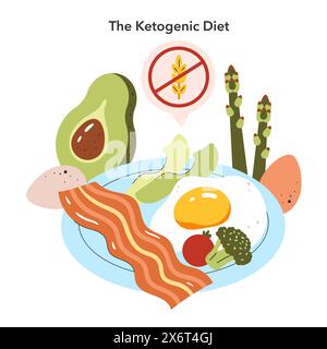 Dieta chetogenica. Un piatto con cibi ricchi di grassi come uova, pancetta e avocado, e un segno di assenza di grano. Stile di vita a basso contenuto di carboidrati per la perdita di peso. Illustrazione vettoriale. Illustrazione Vettoriale