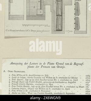 Piano della cripta del Casato di Orange-Nassau, piano e sezioni trasversali della cripta del Casato di Orange-Nassau sotto il Nieuwe Kerk a Delft con le bare poste in essa, fornite di numeri e lettere. Qui sotto una leggenda in letterpress., print, print maker: Jacob Folkema, (menzionato sull'oggetto), editore: C. van Graauwenhaan, (menzionato sull'oggetto), editore: C. van Duyn, (menzionato sull'oggetto), print maker: Amsterdam, editore: Delft, editore: Low Countries, 1759 - 1790, carta, incisione, stampa di carta intestata, altezza, 157 mm x larghezza, 159 mm Foto Stock