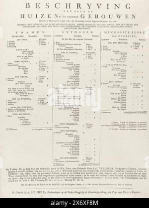 Elenco delle case e degli edifici perduti nell'incendio di Uithoorn, 1781, Descrizione di tutte le case e degli altri edifici distrutti lunedì 23 luglio 1781 (...) nei pressi di Thamen, den Uithoorn, e nel quartiere mennonita, sotto Meidregt aan den Amstel, bruciato al suolo (...) (titolo sull'oggetto), foglio di testo con elenchi a tre colonne di tutte le case e gli edifici a Thamen, Uithoorn e nel quartiere mennonita durante il grande incendio del 23 luglio 1781 sono andati persi. Di seguito è riportata una menzione del sermone predicato domenica 29 luglio, dopo l'incendio di Jac. Verloren, predicatore a Thamen Foto Stock