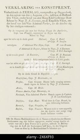 Pagina di testo per la stampa con la battaglia in mare a Dogger Bank, 1781, Veklaring der Konstprent. Raffigurante la battaglia del mare che si è svolta sulla Dogger Bank, la sera del 5 agosto 1781. Tra la flotta olandese (...) (titolo sull'oggetto), foglio di testo che accompagna la stampa delle navi olandesi e inglesi durante la battaglia marittima a Dogger Bank il 5 agosto 1781 tra la flotta olandese al comando del contrammiraglio Johan Zoutman e la flotta inglese al comando del viceammiraglio Hyde Parker. Descrizione delle prestazioni con i nomi e le posizioni delle navi. Nella parte inferiore viene visualizzato un messaggio dell'editore. Parte di una coppia., testo Foto Stock